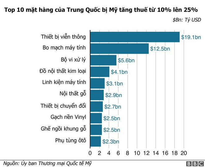 “Cân đong” tổn hại chiến tranh thương mại Mỹ - Trung tới thời điểm này - Ảnh 3.