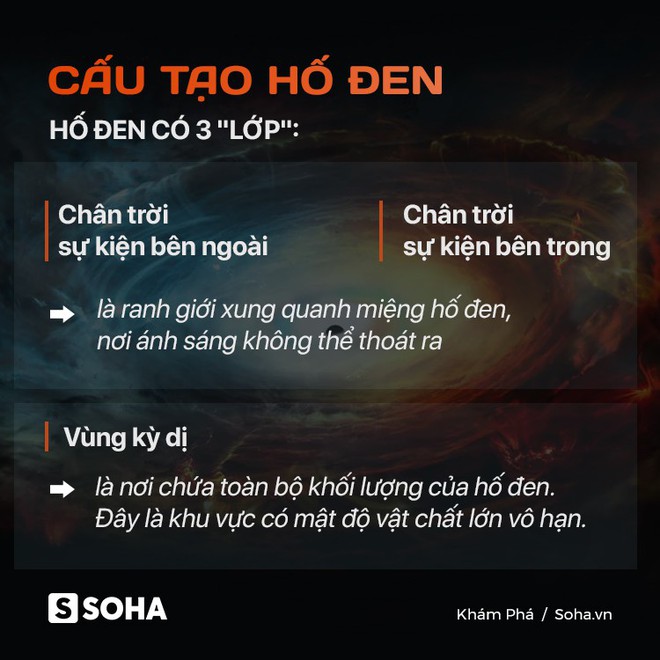 Cú nhảy vọt vĩ đại của hành trình săn lùng hố đen: Lập nên kỳ tích không tưởng ở thế kỷ 21 - Ảnh 3.