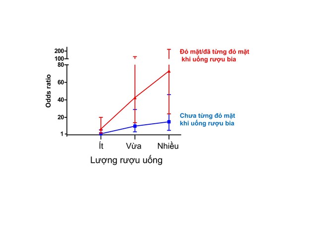 Bác sĩ Việt tại Nhật: Uống rượu đỏ mặt - nguy cơ ung thư cao nhưng ít ai biết để bỏ nhậu - Ảnh 6.