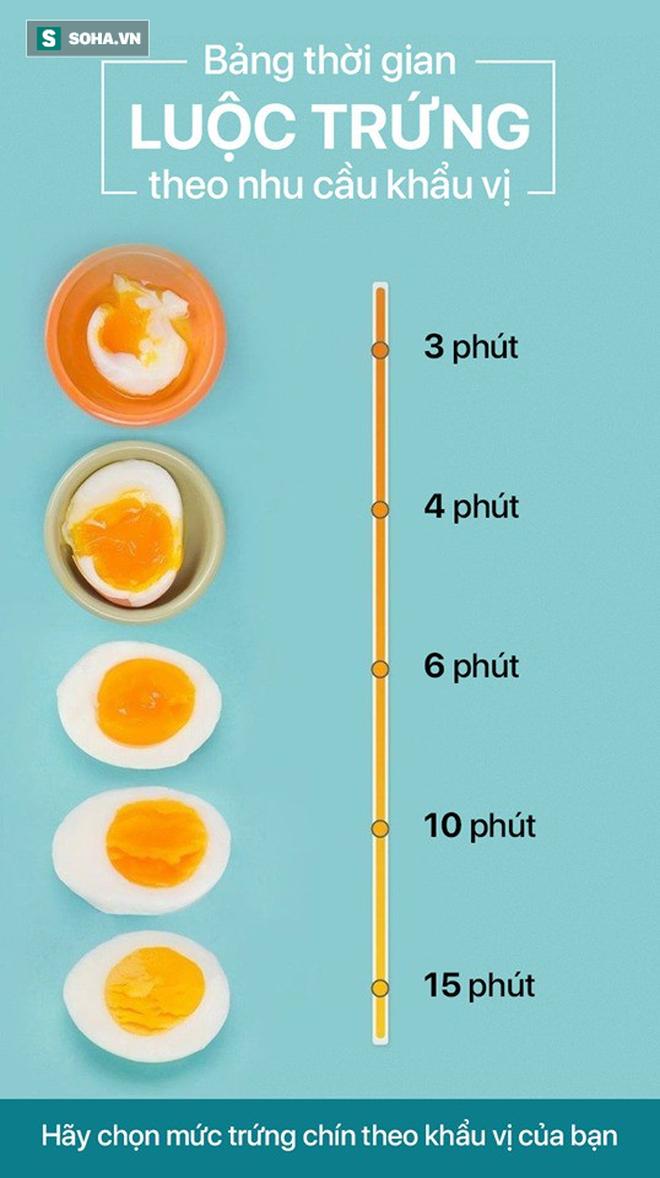 Bảng thời gian luộc trứng theo nhu cầu khẩu vị: Xem đồng hồ để luộc trứng ngon như ý - Ảnh 1.