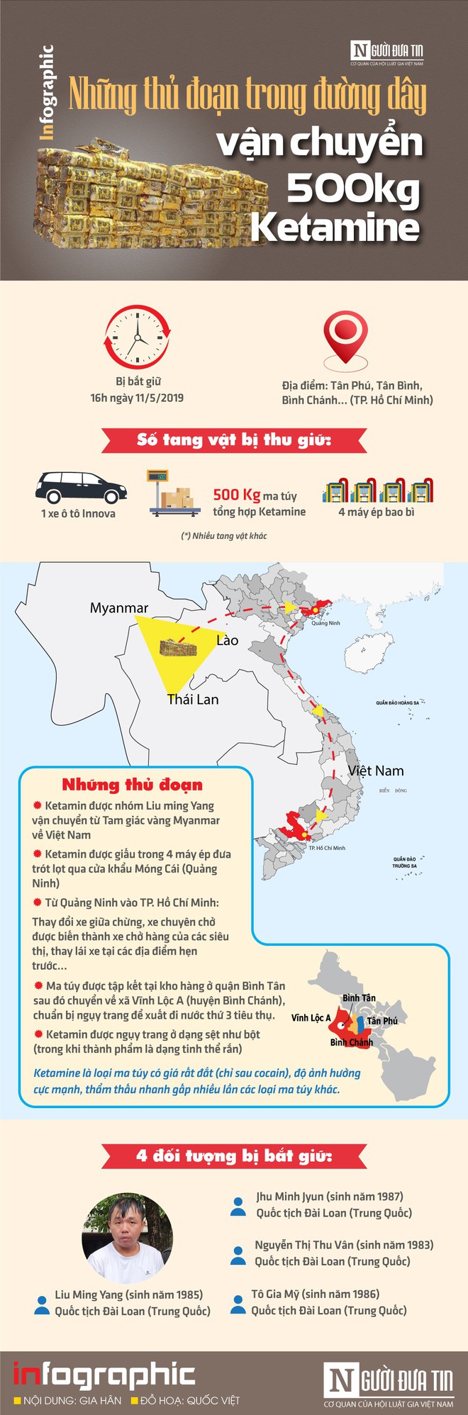 [Info] Những thủ đoạn tinh quái trong đường dây vận chuyển 500kg Ketamine ước tính 500 tỷ - Ảnh 1.