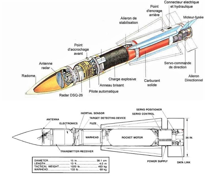 Tên lửa Fakour-90 - khắc tinh của máy bay ném bom chiến lược B-52? - Ảnh 1.