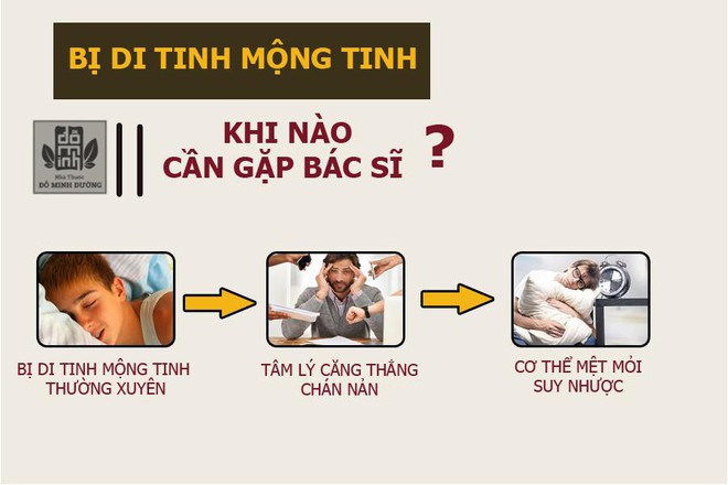 Di tinh mộng tinh là gì? Nguyên nhân và cách chữa trị hiệu quả - Ảnh 2.