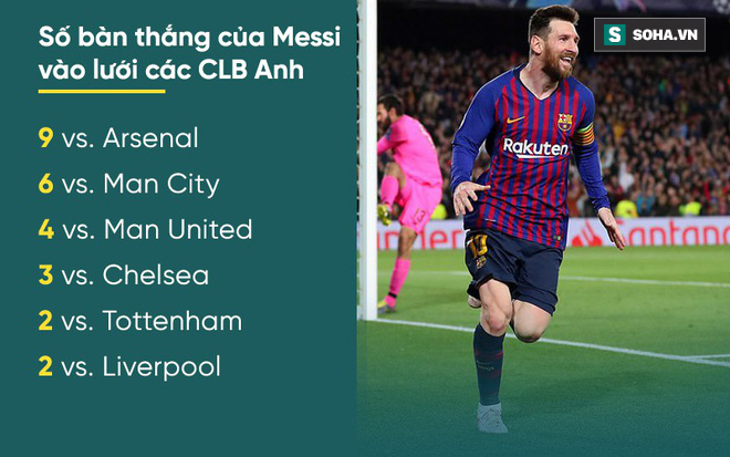 Hoàn tất cú xiên 6 kỳ diệu, Messi làm câm lặng lời đe dọa mang tên Premier League - Ảnh 3.