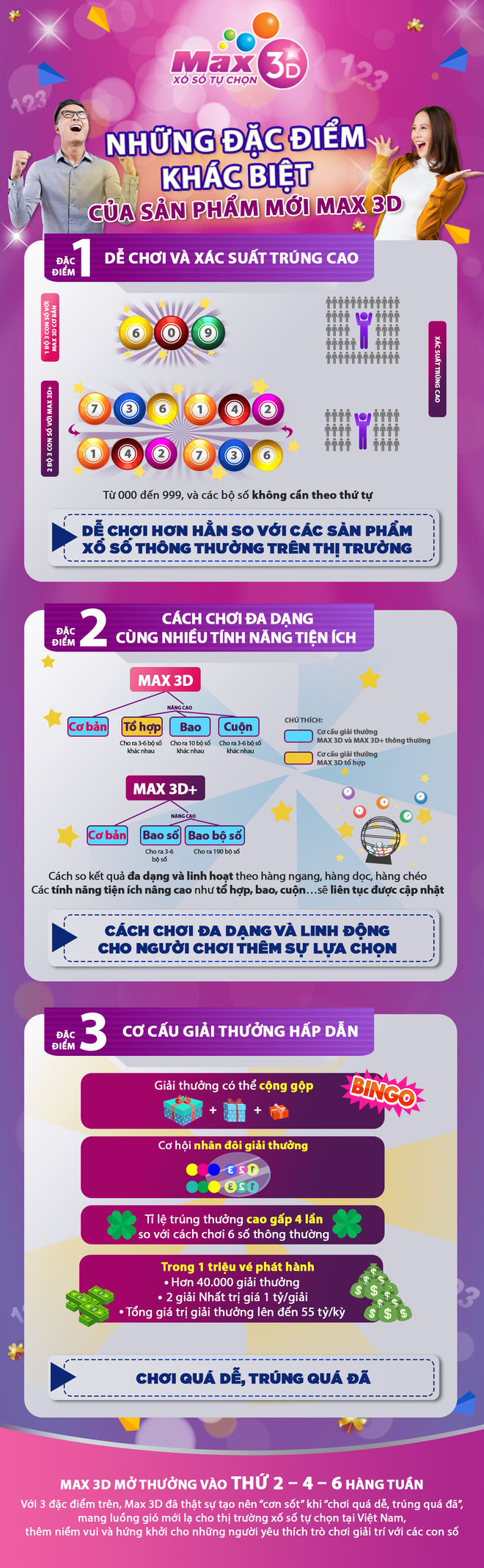 Những đặc điểm khác biệt của sản phẩm mới Max 3D - Ảnh 1.