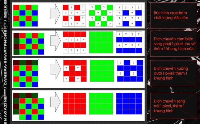Quên số chấm, cảm biến hay ống kính đi, vì tương lai nhiếp ảnh smartphone phải là những dòng code - Ảnh 19.