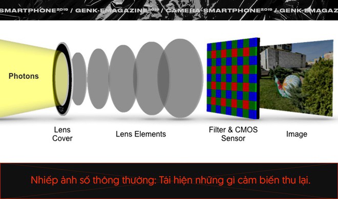 Quên số chấm, cảm biến hay ống kính đi, vì tương lai nhiếp ảnh smartphone phải là những dòng code - Ảnh 4.