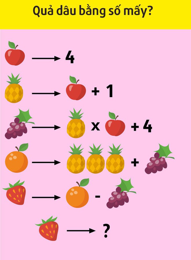 8 câu đố thử thách khả năng toán học: Chỉ đếm ô vuông trong hình thôi cũng khó - Ảnh 5.