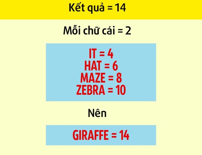 8 câu đố thử thách khả năng toán học: Chỉ đếm ô vuông trong hình thôi cũng khó - Ảnh 12.