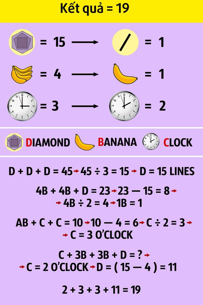 8 câu đố thử thách khả năng toán học: Chỉ đếm ô vuông trong hình thôi cũng khó - Ảnh 16.