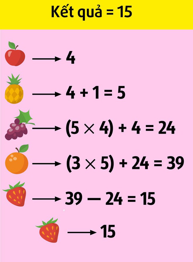 8 câu đố thử thách khả năng toán học: Chỉ đếm ô vuông trong hình thôi cũng khó - Ảnh 13.