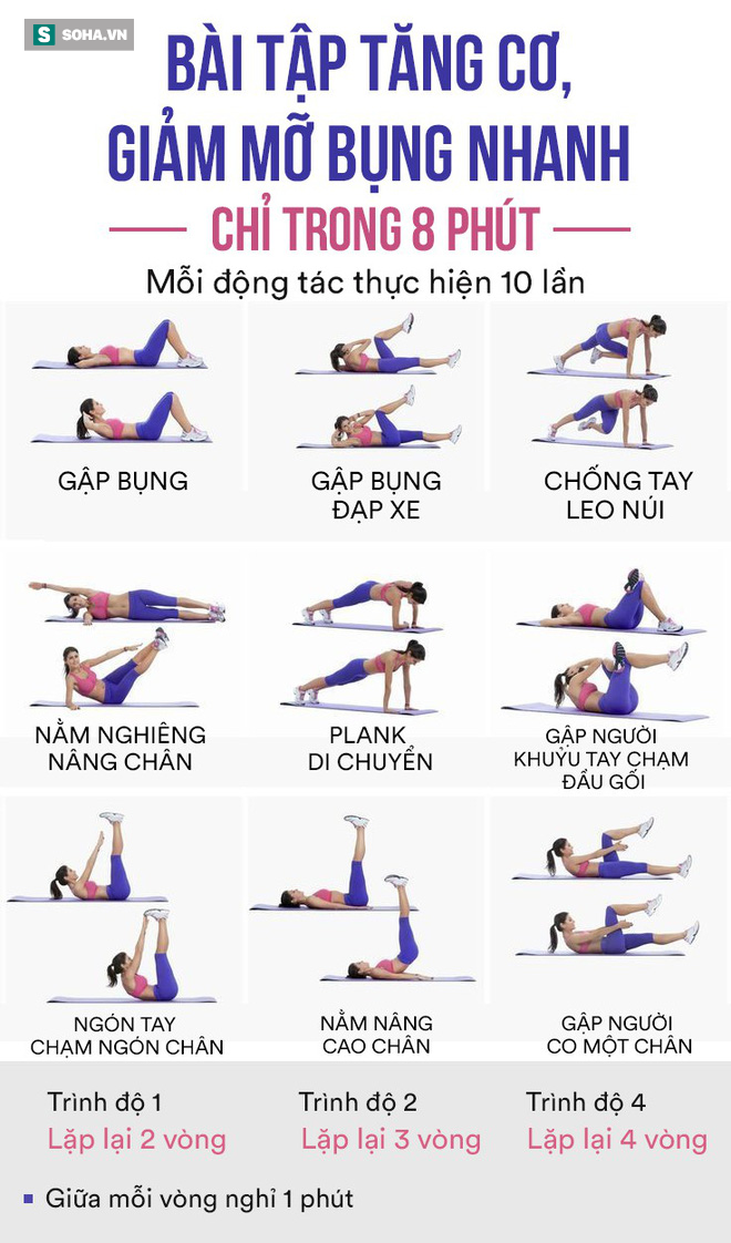 Bài tập giúp tăng cơ giảm mỡ hiệu quả nhanh: Chỉ cần bỏ ra 8 phút/ngày để có bụng phẳng lì - Ảnh 1.