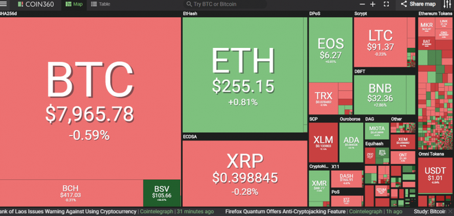 Bitcoin liên tục thất bại ở ngưỡng 8.500 USD, tại sao? - Ảnh 1.