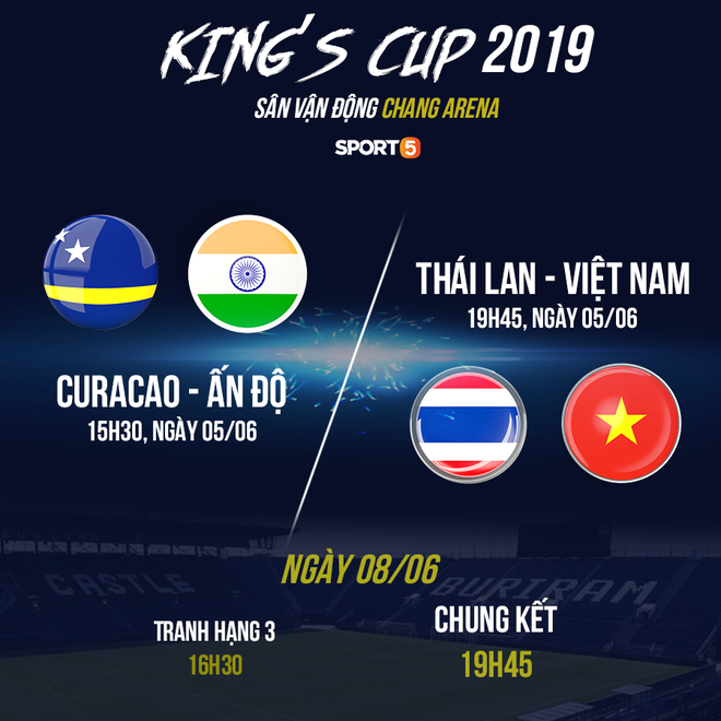 Vì sao HLV Park Hang-seo chưa tin tưởng cầu thủ Việt kiều ở Kings Cup 2019? - Ảnh 3.