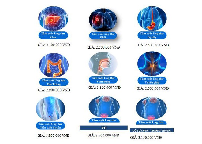 Nơm nớp lo ung thư: Hàng trăm gói tầm soát ra đời đi ngược với y đức - Ảnh 2.