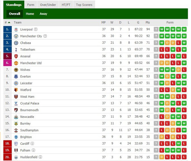 Sau 2 nhát đòn chí mạng, Chelsea tạo ra bước ngoặt lớn ở cuộc đua top 4 Premier League - Ảnh 2.