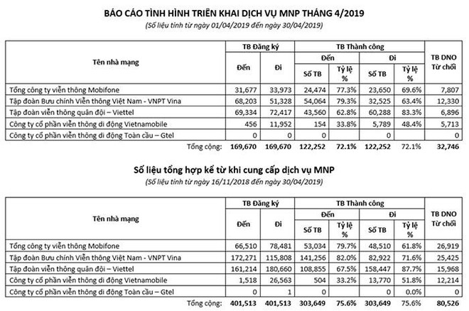 Việt Nam chuẩn bị thực hiện cuộc gọi 5G đầu tiên - Ảnh 2.