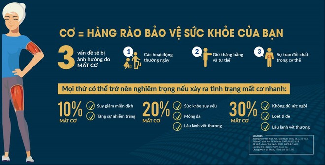 Cộng đồng mạng xôn xao khi khám phá “thủ phạm” khiến cha mẹ suy giảm sức khỏe ở tuổi 50 - Ảnh 2.