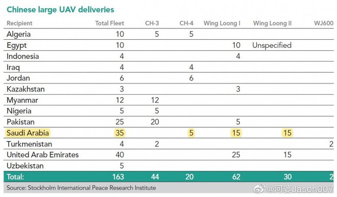 UAV TQ bán chạy nhất 2018 nhưng rụng... như sung: Khách coi chừng tiền mất tật mang - Ảnh 1.