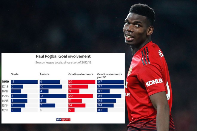 MU phải giữ Pogba, vì niềm kiêu hãnh Quỷ đỏ - Ảnh 3.