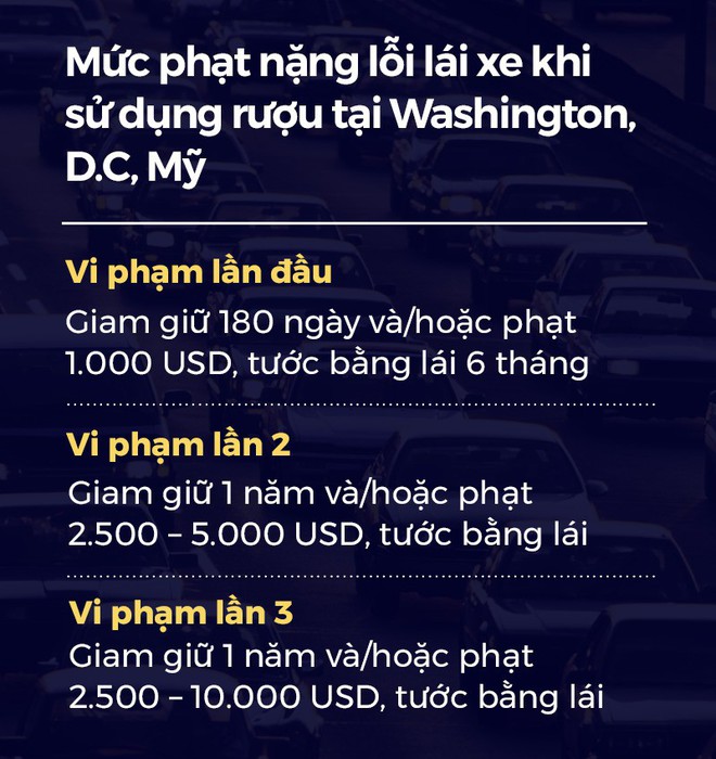 Hậu quả khủng khiếp khi uống rượu bia lái xe: Luật nhiều nước quyết chặn từ khâu mở nút - Ảnh 1.