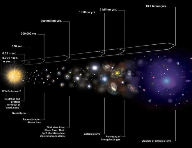 Cách xa tới hàng trăm triệu năm ánh sáng: Đây là thiên hà cô đơn nhất trong vũ trụ - Ảnh 5.