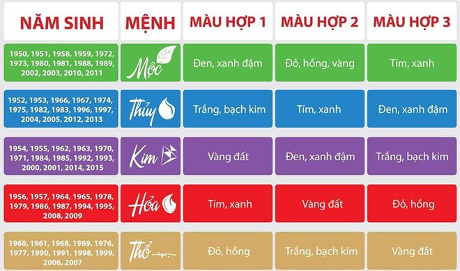 Đồ đạc trong nhà, chỉ cần bố trí theo cách này, gia đạo sẽ trở nên yên ấm, tài lộc dồi dào - Ảnh 4.