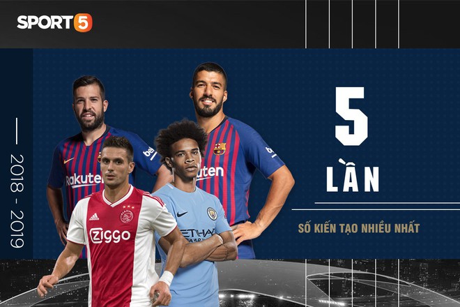 Những con số ấn tượng ở UEFA Champions League 2018/2019 - Ảnh 5.