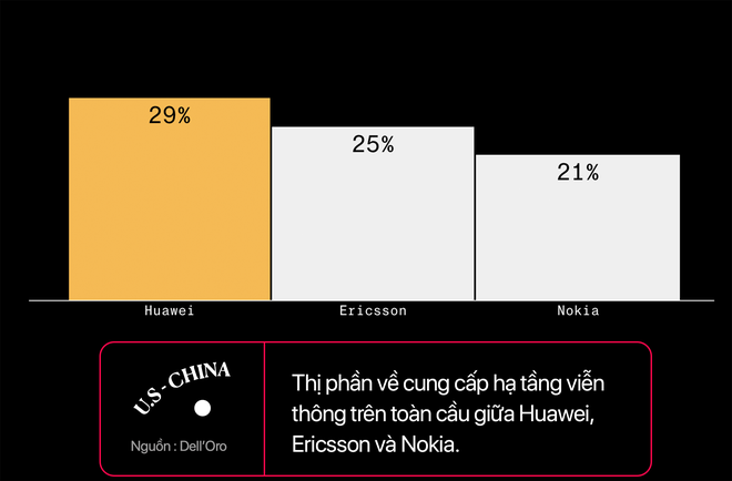 Chiến tranh công nghệ Mỹ - Trung: Ai sẽ là người chiến thắng? - Ảnh 12.