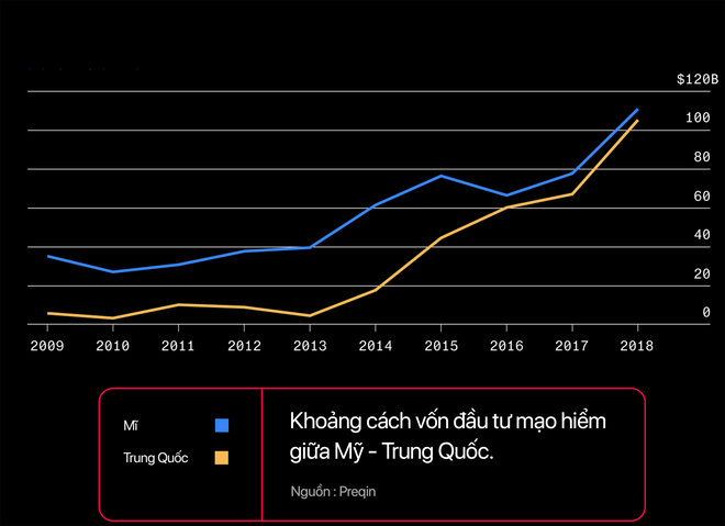 Chiến tranh công nghệ Mỹ - Trung: Ai sẽ là người chiến thắng? - Ảnh 8.