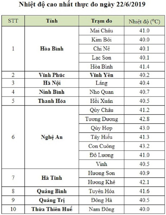 Hôm nay, tia UV ở Hà Nội đạt mức cảnh báo nguy hại rất cao - Ảnh 1.