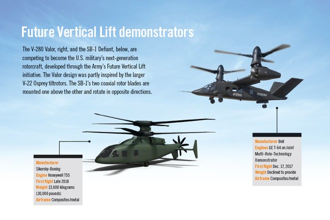 Máy bay trực thăng thay thế AH-64 Apache được Quân đội Mỹ lấy cảm hứng từ phim Avatar? - Ảnh 3.