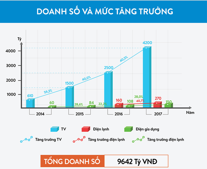 Asanzo Hà Nội ra sao trong tâm bão nhập nhèm xuất xứ? - Ảnh 3.