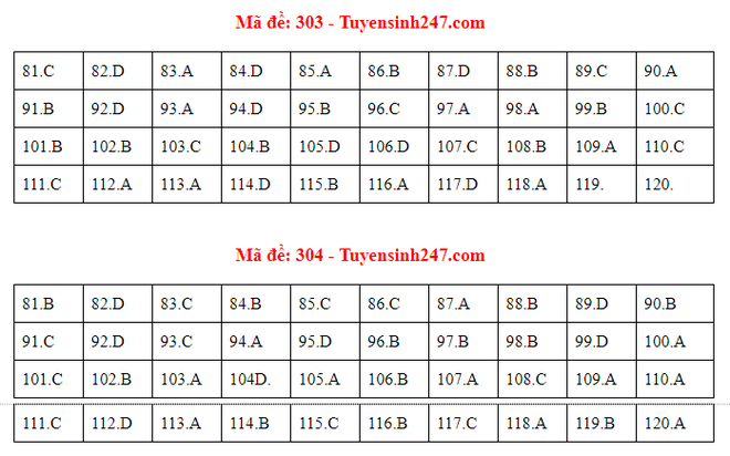 Cập nhật gợi ý đáp án môn Giáo Dục Công Dân THPT Quốc gia 2019 - Ảnh 4.