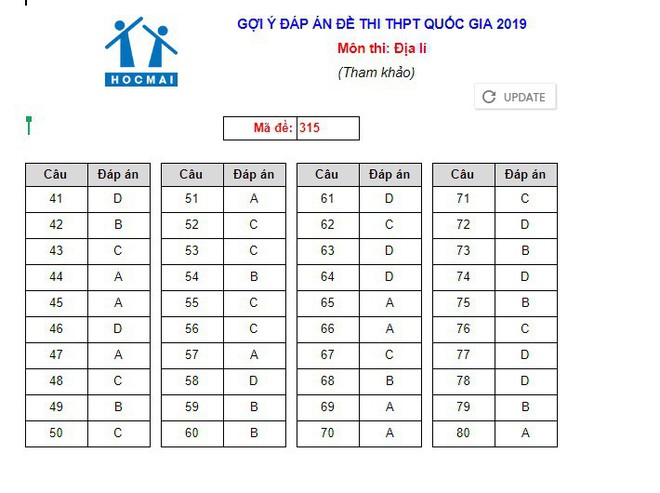 Cập nhật gợi ý đáp án thi môn Địa lý THPT Quốc gia 2019 tất cả các mã đề - Ảnh 5.