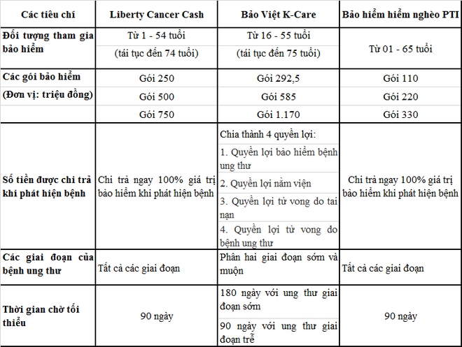 T&igrave;m mua bảo hiểm ung thư uy t&iacute;n tr&ecirc;n thị trường, n&ecirc;n chọn mặt gửi v&agrave;ng ở đ&acirc;u? - Ảnh 5.