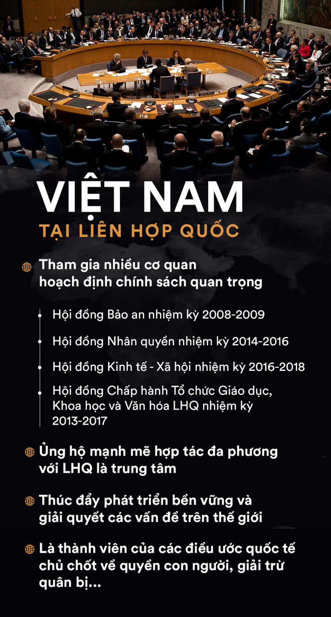 Vị thế đặc biệt, độc nhất vô nhị và những con số ấn tượng của Việt Nam tại HĐBA LHQ - Ảnh 2.