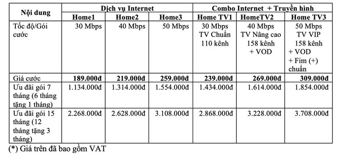 VNPT ra mắt gói cước HOME: Tốc độ Internet gấp đôi, hỗ trợ truyền hình 4K - Ảnh 2.