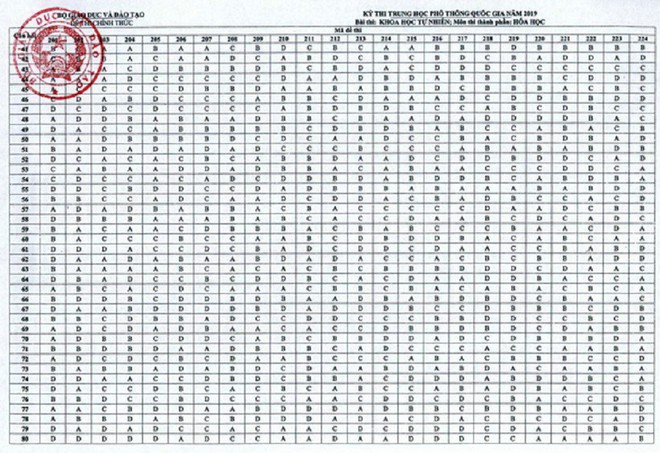 [NÓNG] Đáp án chính thức tất cả các môn thi trắc nghiệm THPT Quốc gia 2019 - Ảnh 3.