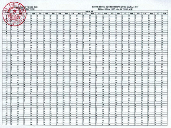 [NÓNG] Đáp án chính thức tất cả các môn thi trắc nghiệm THPT Quốc gia 2019 - Ảnh 5.