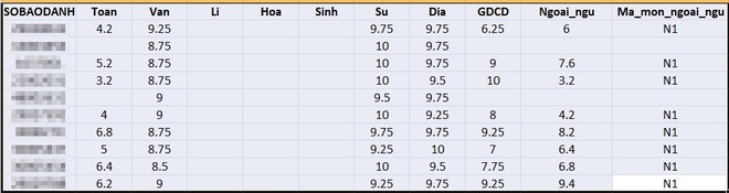 Những thí sinh có tổng điểm thi THPT quốc gia 2019 cao nhất các tổ hợp - Ảnh 4.