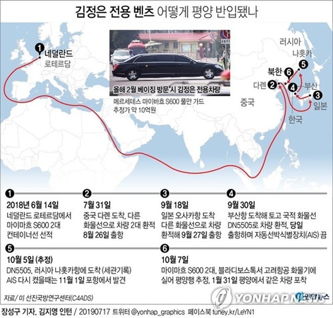 Đường đi lắt léo tuồn xế chống đạn cho Chủ tịch Triều Tiên Kim Jong-un - Ảnh 1.