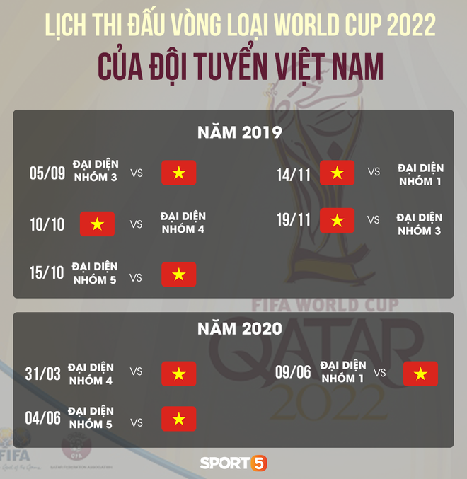 Báo Hàn Quốc: Việt Nam là đối thủ đáng gờm, còn Thái Lan là con mồi ngon tại vòng loại World Cup 2022 - Ảnh 3.