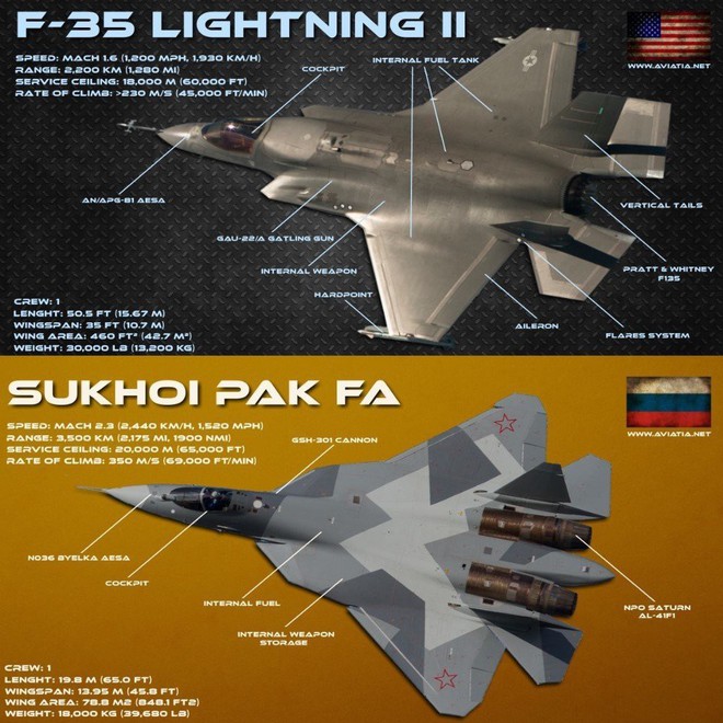 Báo Nga: Mỹ đã từ chối bán F-35 cho Thổ Nhĩ Kỳ, Ankara có thể mua Su-57 - Ảnh 2.