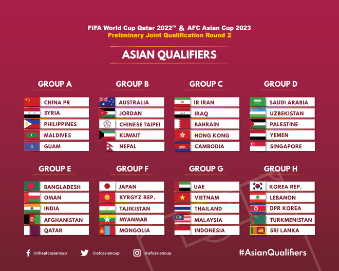 Nhà vô địch Asian Cup Qatar giúp Việt Nam có thêm cơ hội vượt qua vòng loại World Cup - Ảnh 2.