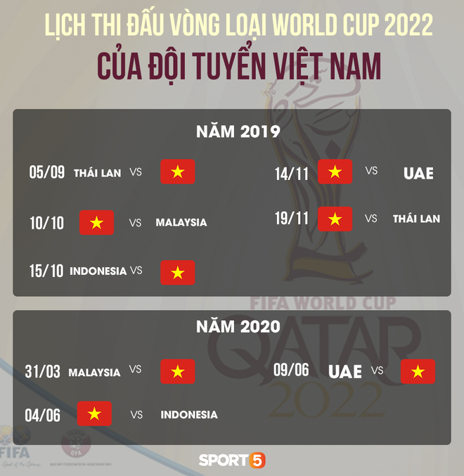 Nhà vô địch Asian Cup Qatar giúp Việt Nam có thêm cơ hội vượt qua vòng loại World Cup - Ảnh 3.