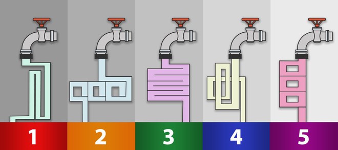 Chỉ có thiên tài mới trả lời được câu hỏi: Đường ống nào dẫn nước nhanh hơn? - Ảnh 1.