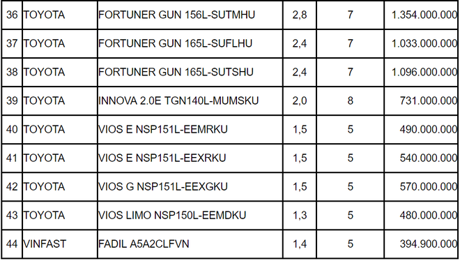 Điều chỉnh giá tính lệ phí trước bạ: Honda Brio, Vinfast Fadil và Mazda CX8 là bao nhiêu? - Ảnh 2.