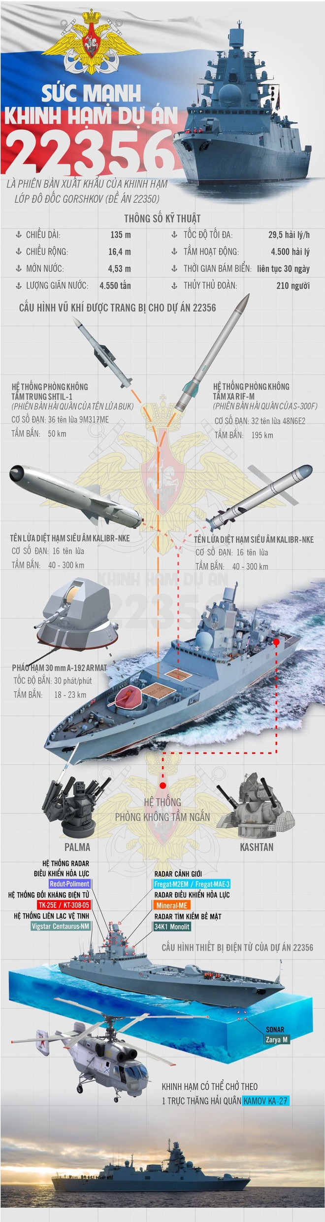 Sức mạnh khinh hạm thuộc Dự án 22356 của hải quân Nga - Ảnh 1.