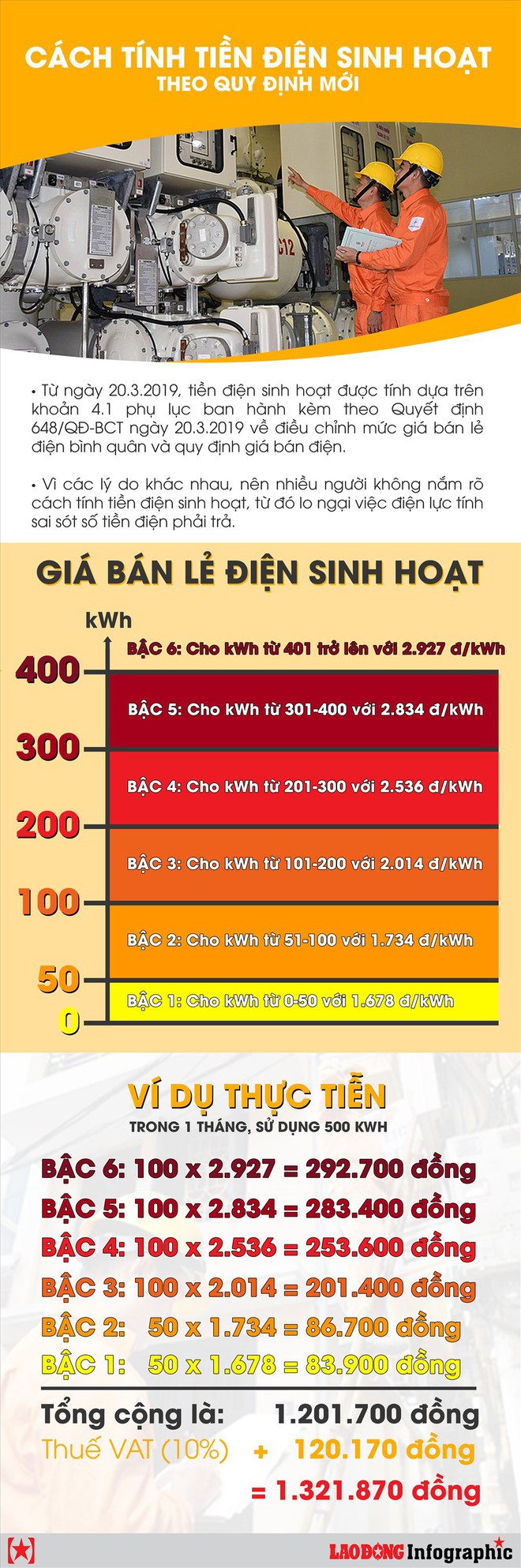 Infographic: Cách tính tiền điện sinh hoạt theo quy định mới - Ảnh 1.